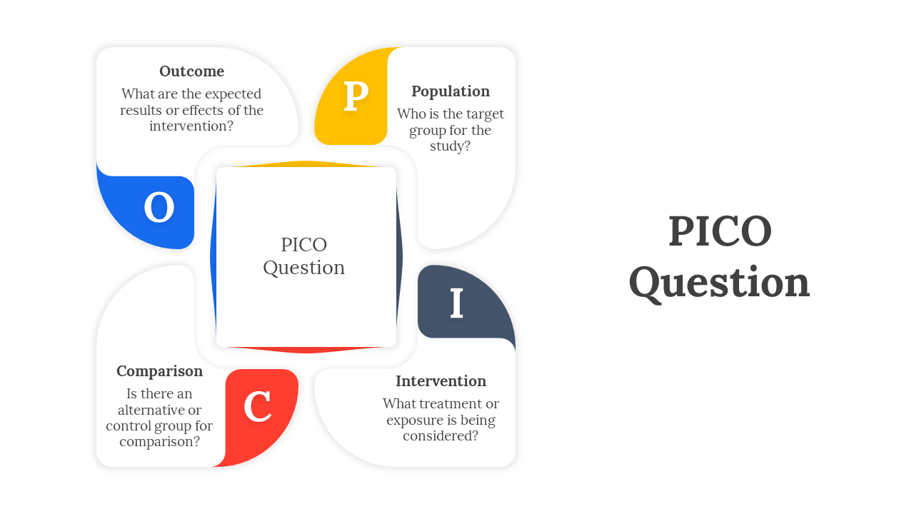 Best PICO Question PPT And Google Slides Templates Best PICO Question PPT And Google Slides Templates