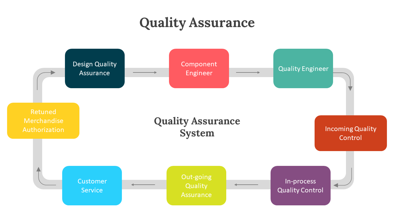 400742-quality-assurance-04