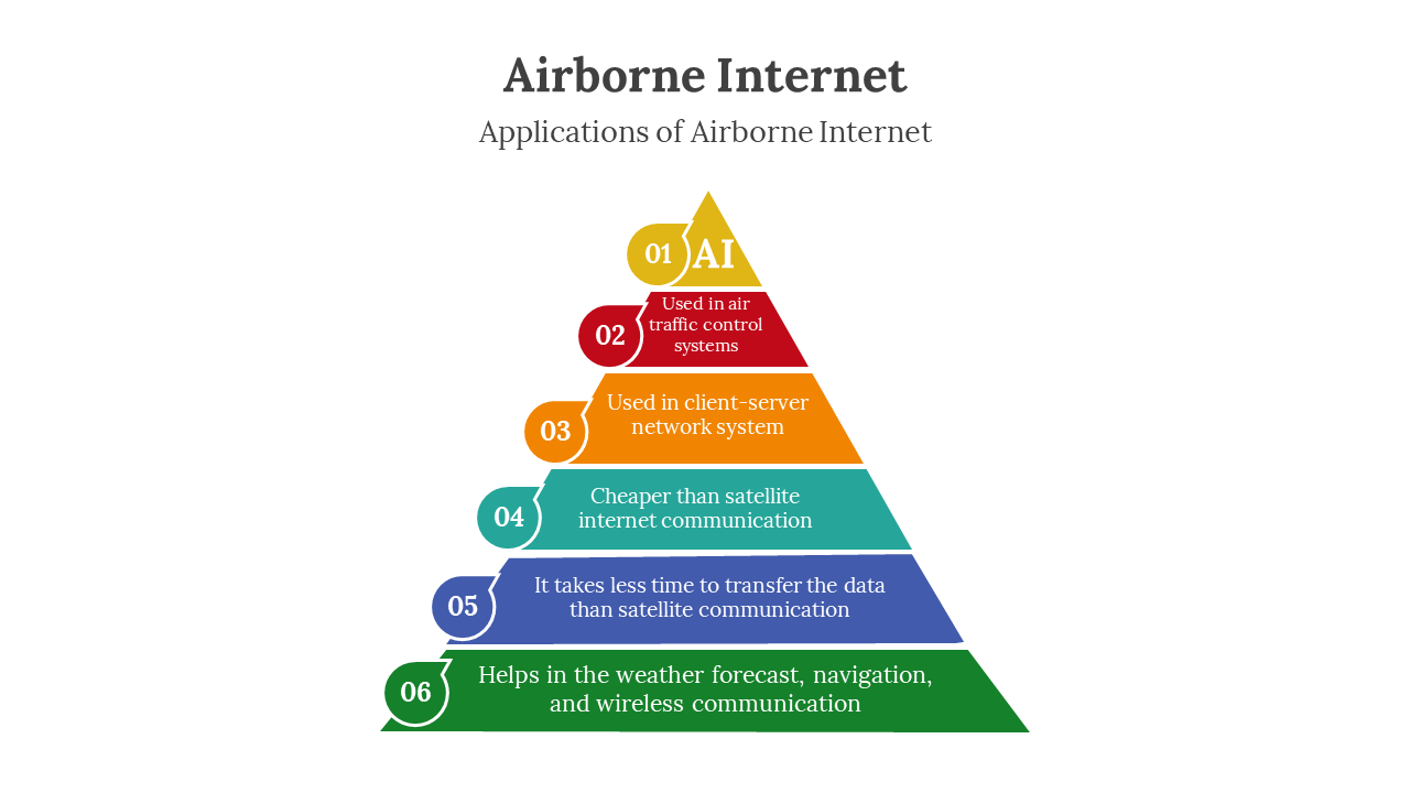 400740-airborne-internet-03