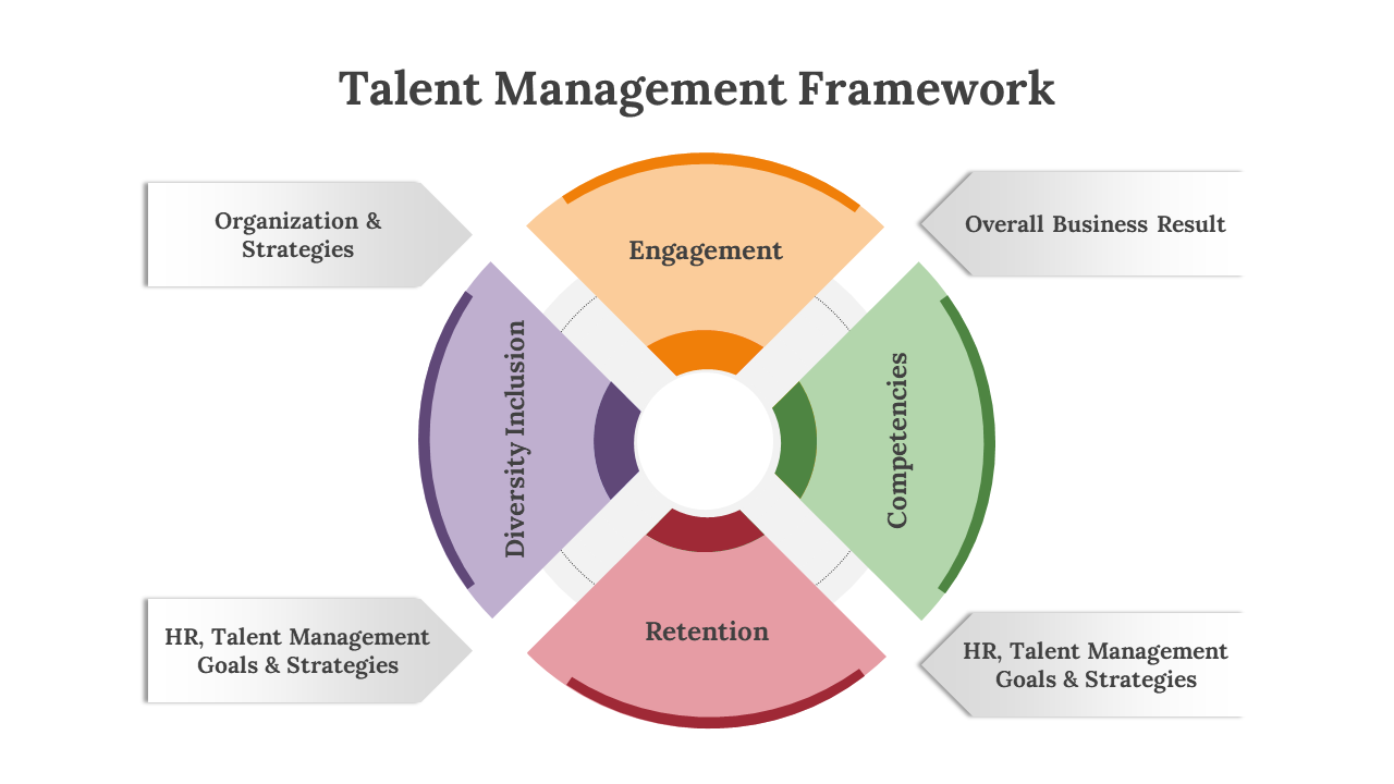 300659-talent-management-framework-03
