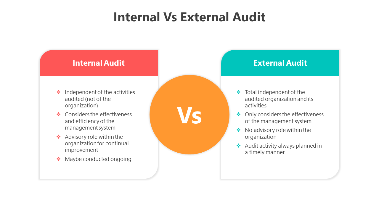 500493-internal-vs-external-audit-03