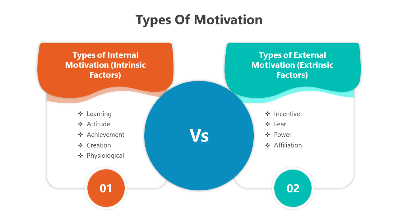 500494-types-of-motivation-06