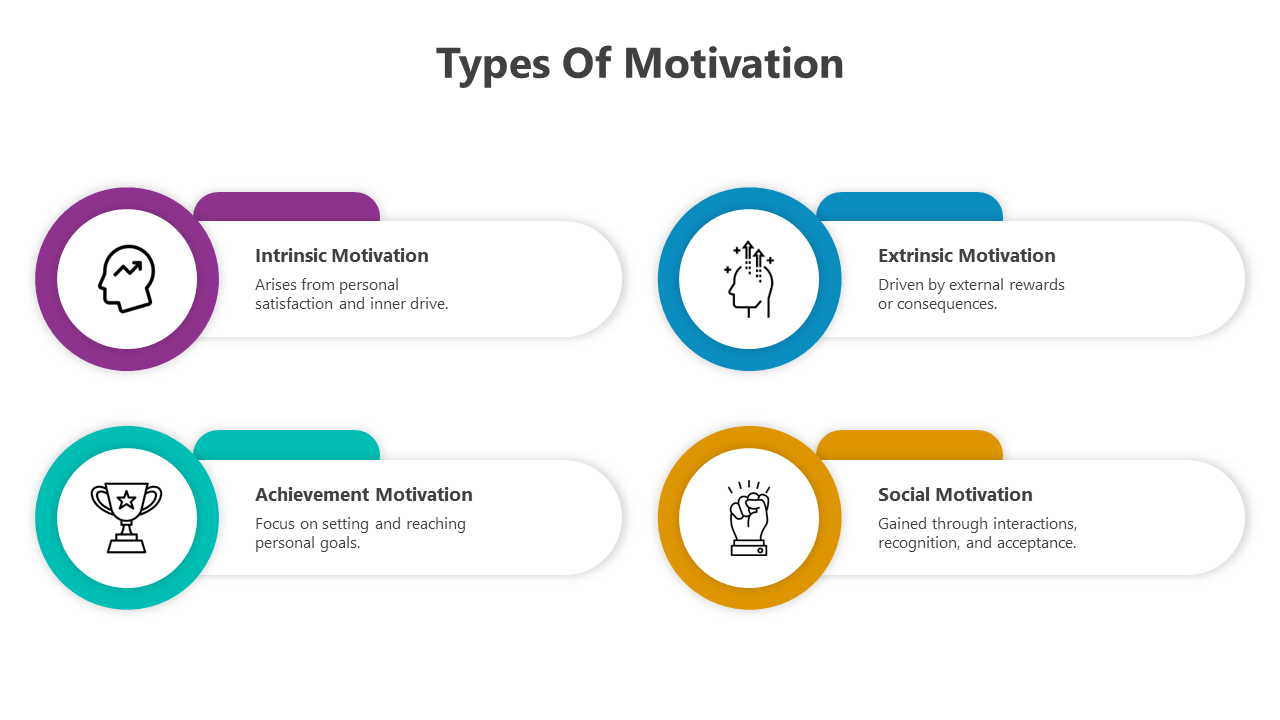 500494-types-of-motivation-07
