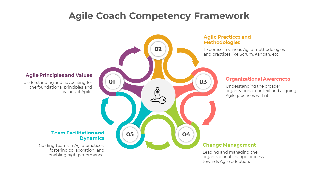 900211-agile-coach-competency-framework-03