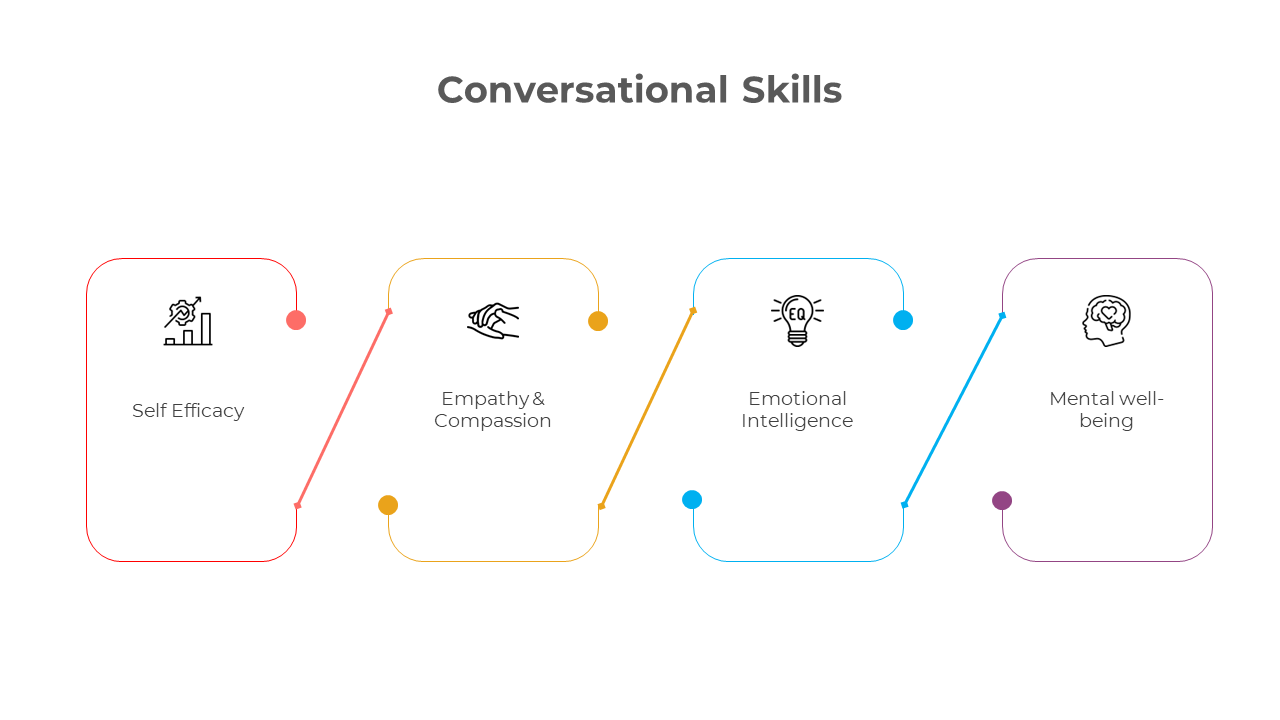 900212-conversational-skills-05