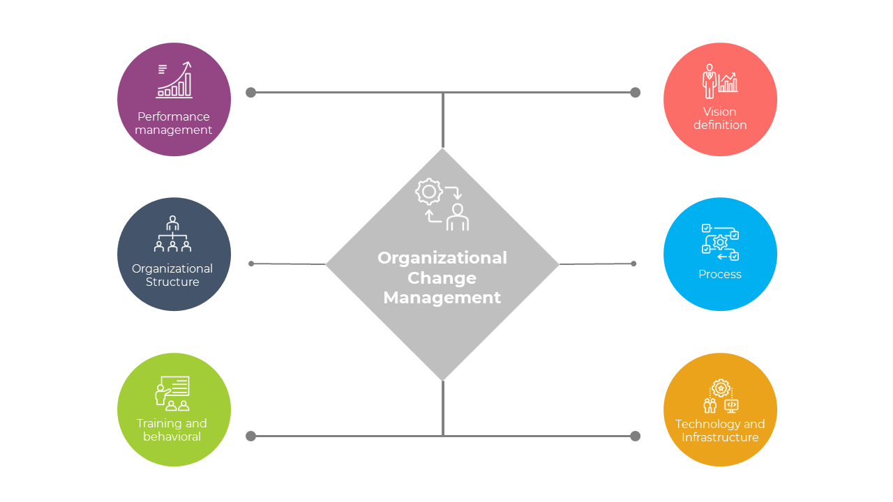 900213-organizational-change-management-03