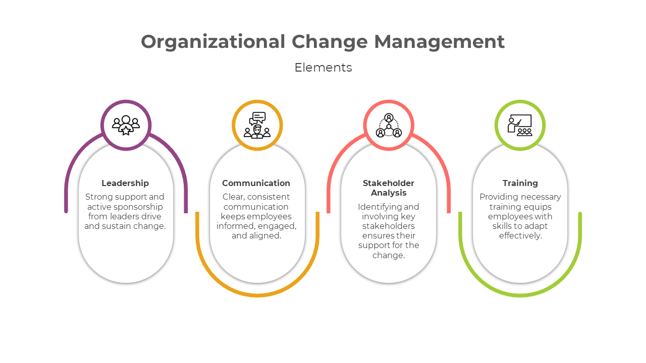 900213-organizational-change-management-04