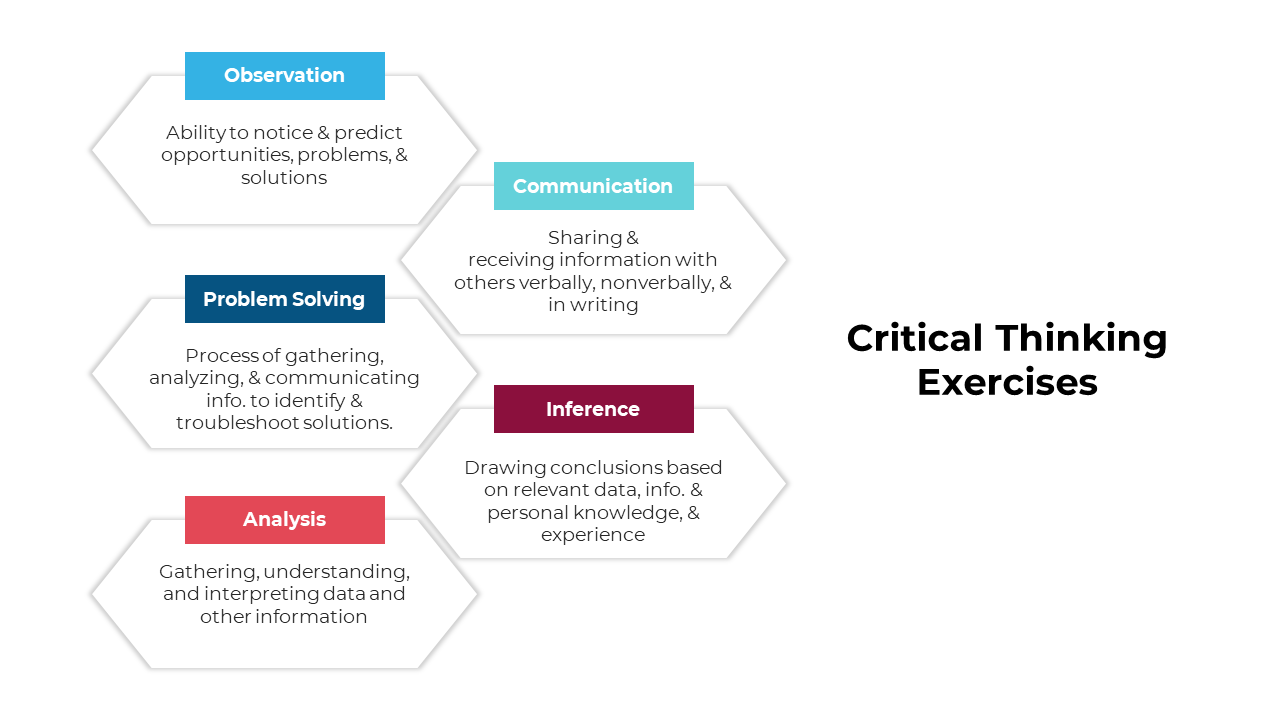 Critical Thinking Exercises PowerPoint And Google Slides