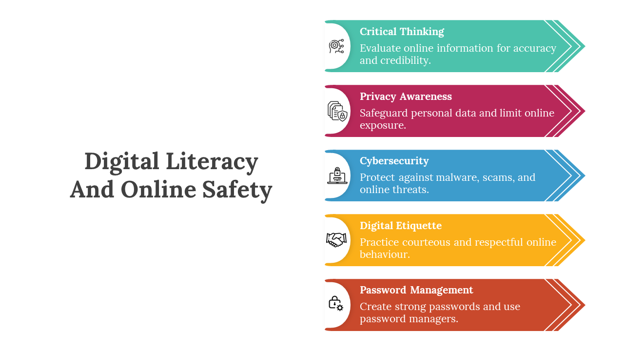 Digital Literacy And Online Safety PPT And Google Slides