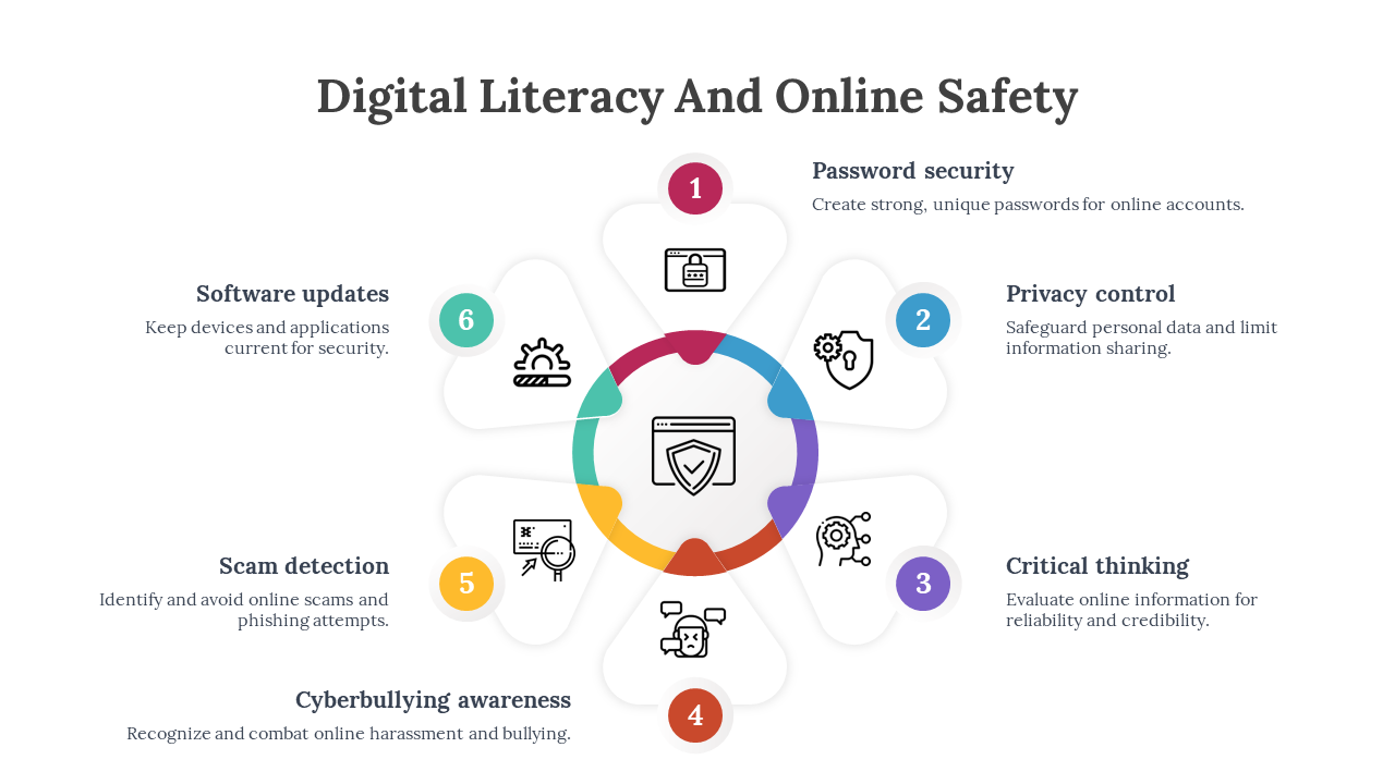 400746-digital-literacy-and-online-safety-03