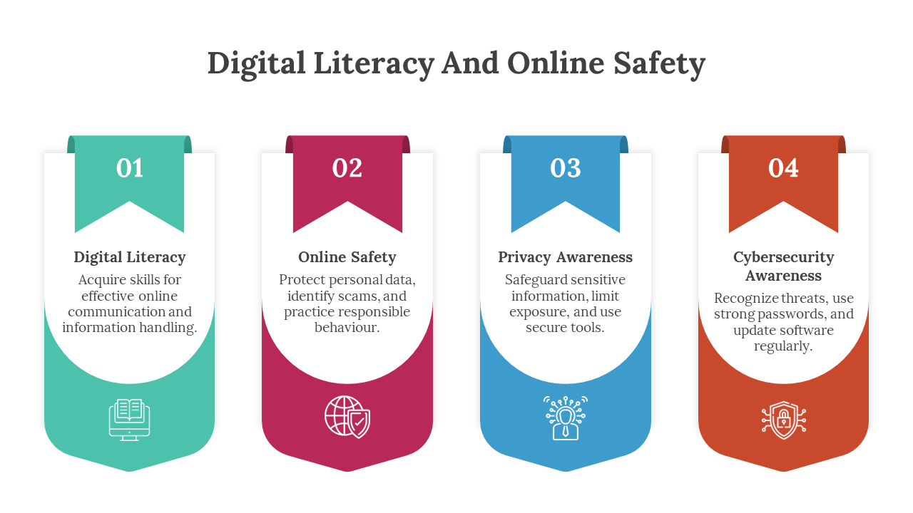 400746-digital-literacy-and-online-safety-08