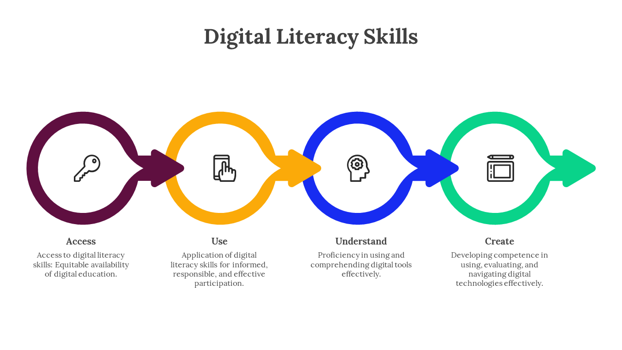 400748-digital-literacy-skills-04