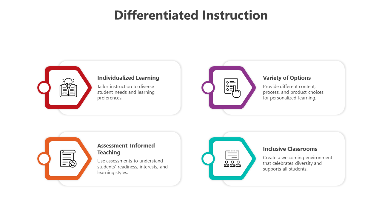 500502-differentiated-instruction-03