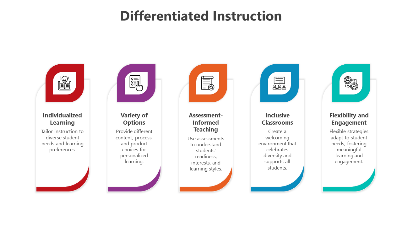 500502-differentiated-instruction-06