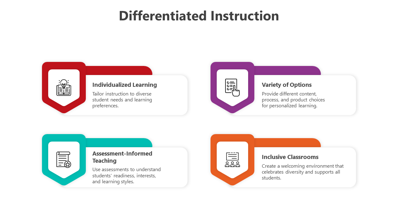 500502-differentiated-instruction-07