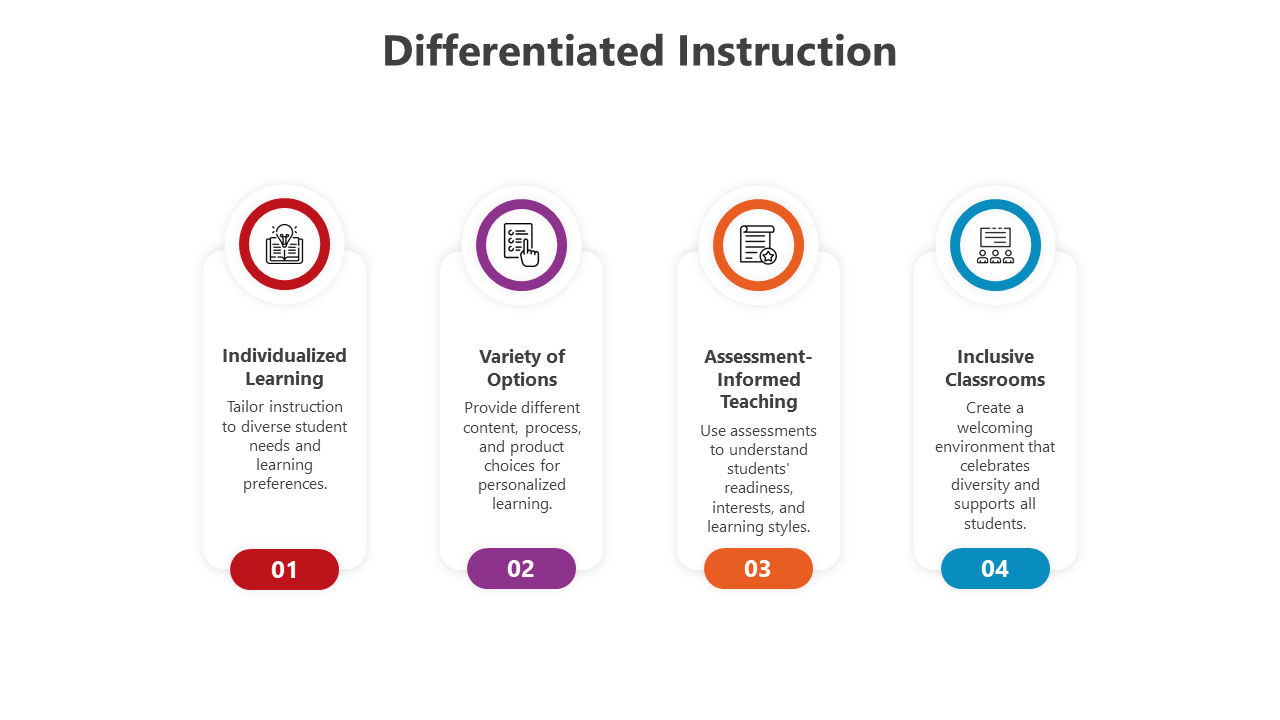 500502-differentiated-instruction-09