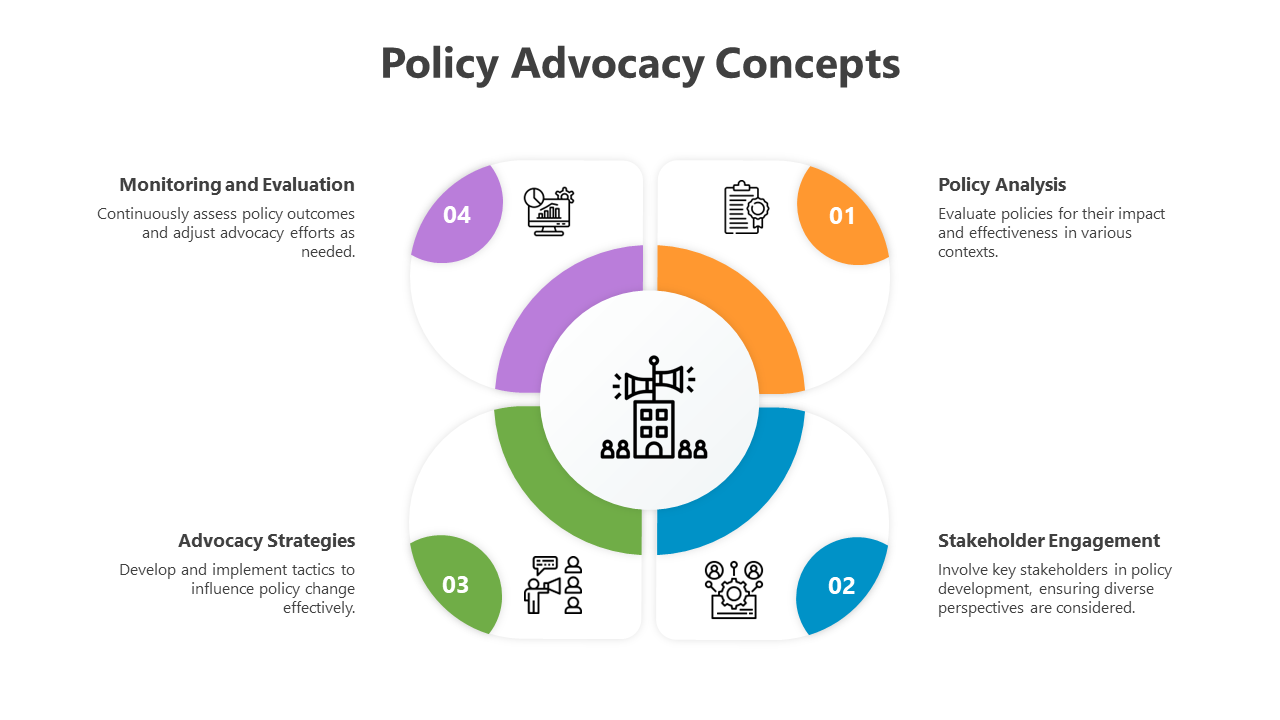 500504-policy-advocacy-concepts-04