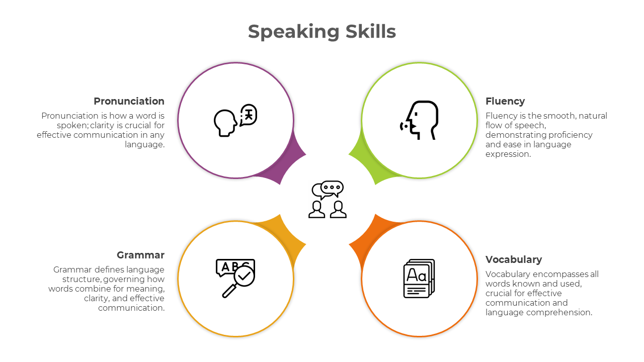 900217-speaking-skills-04