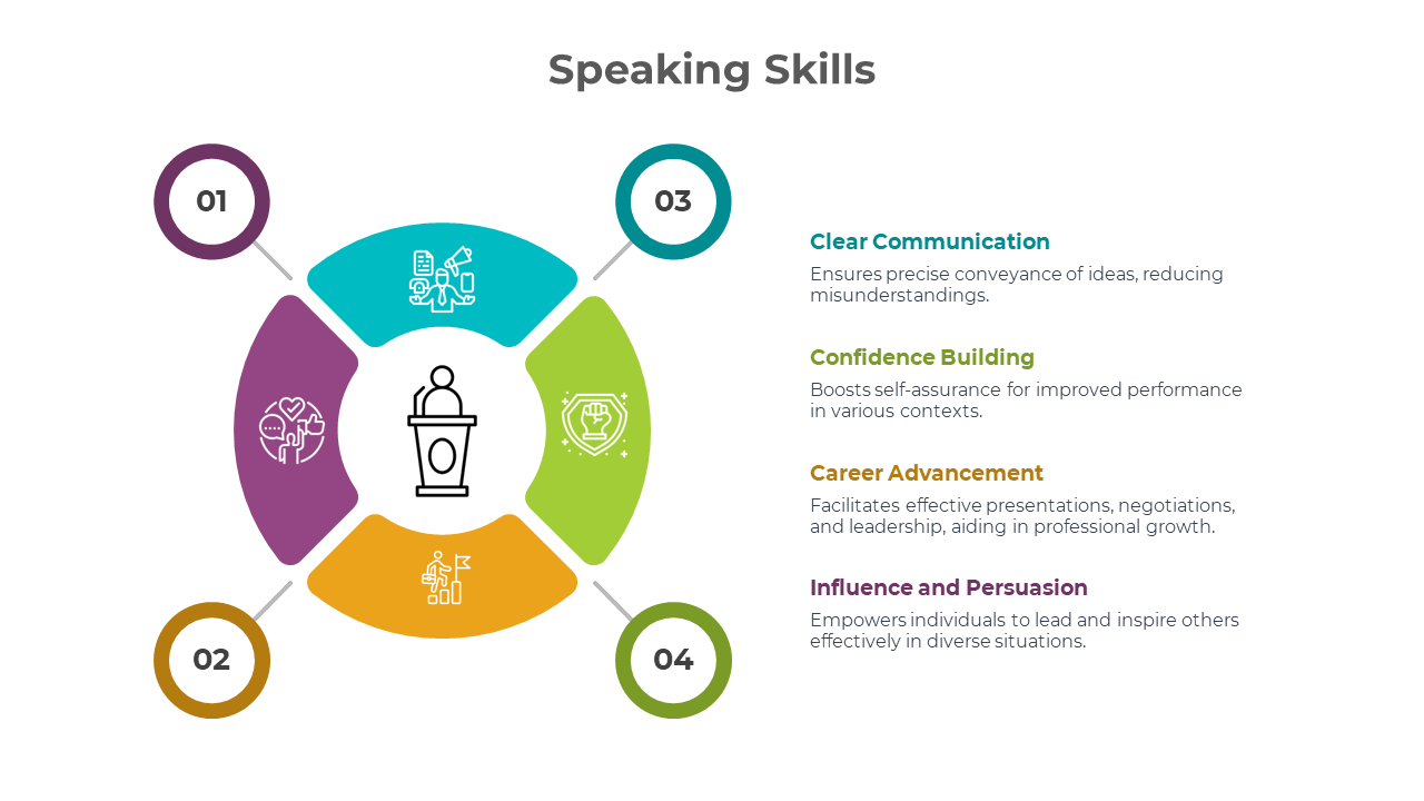 900217-speaking-skills-05