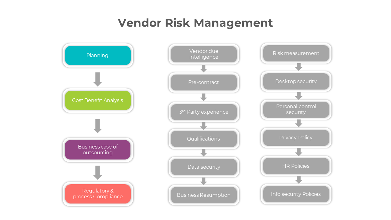 900218-vendor-risk-management-02