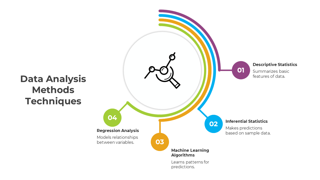 Stunning Data Analysis Methods PPT And Google Slides