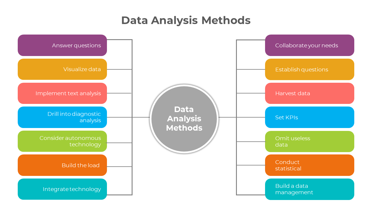 900220-data-analysis-methods-02