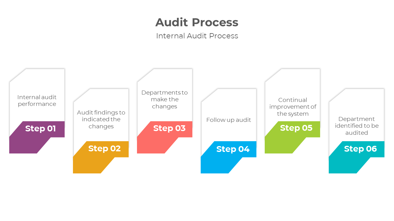 900221-audit-process-02