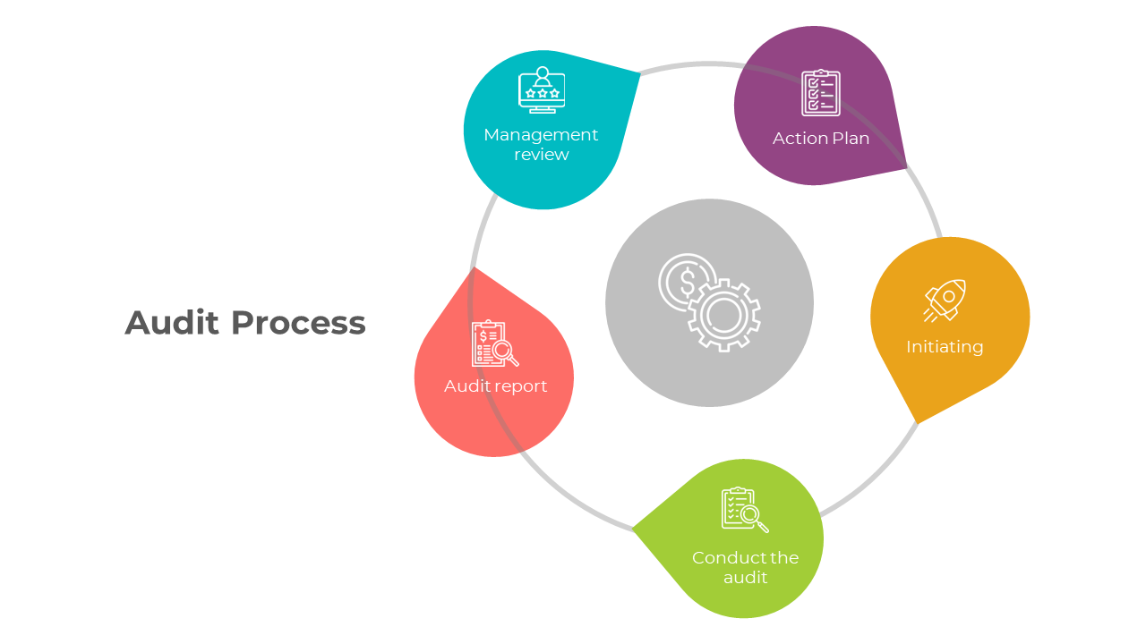 900221-audit-process-05