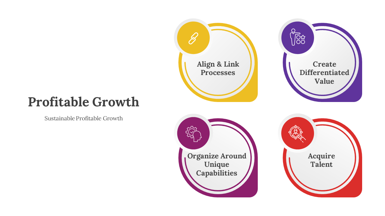 300668-profitable-growth-04
