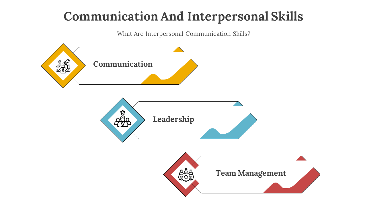 300672-communication-and-interpersonal-skills-02