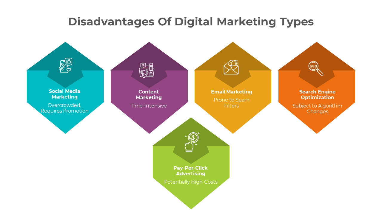 900222-disadvantages-of-digital-marketing-03