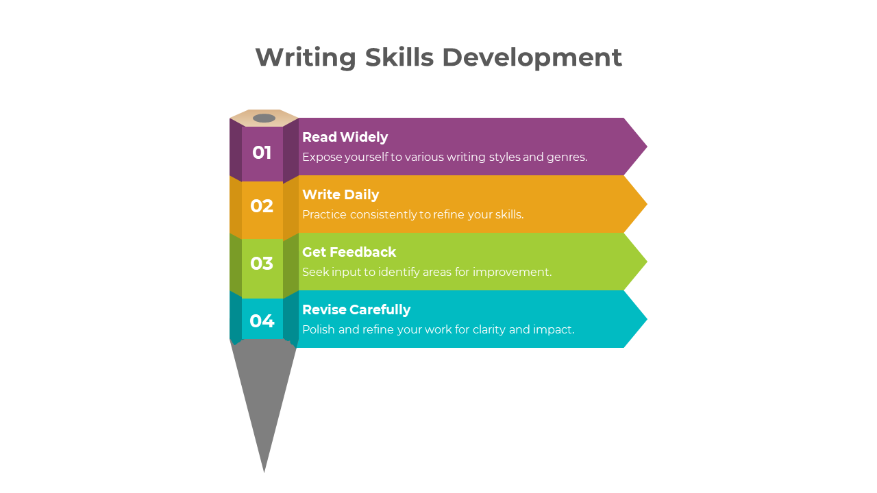 900225-writing-skills-development-04