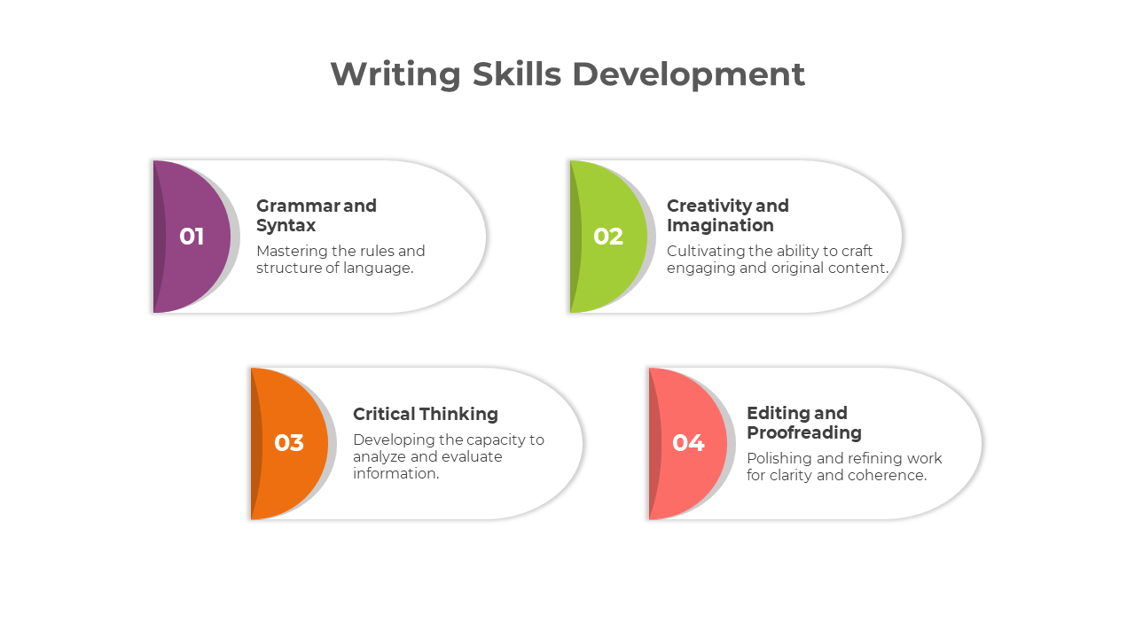 900225-writing-skills-development-05