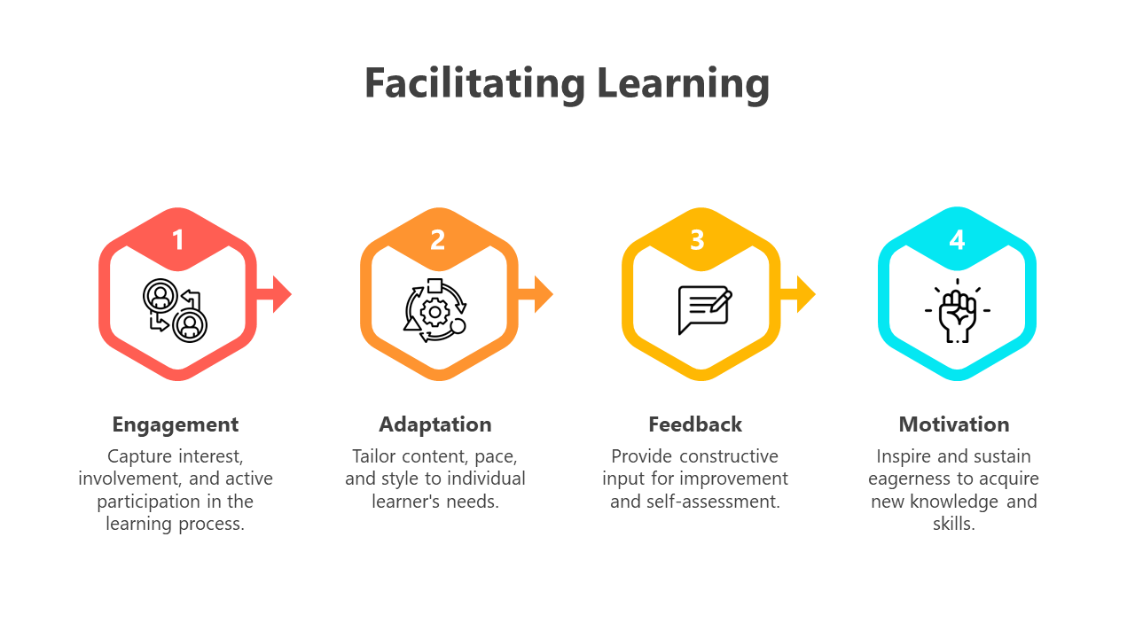200582-facilitating-learning-05