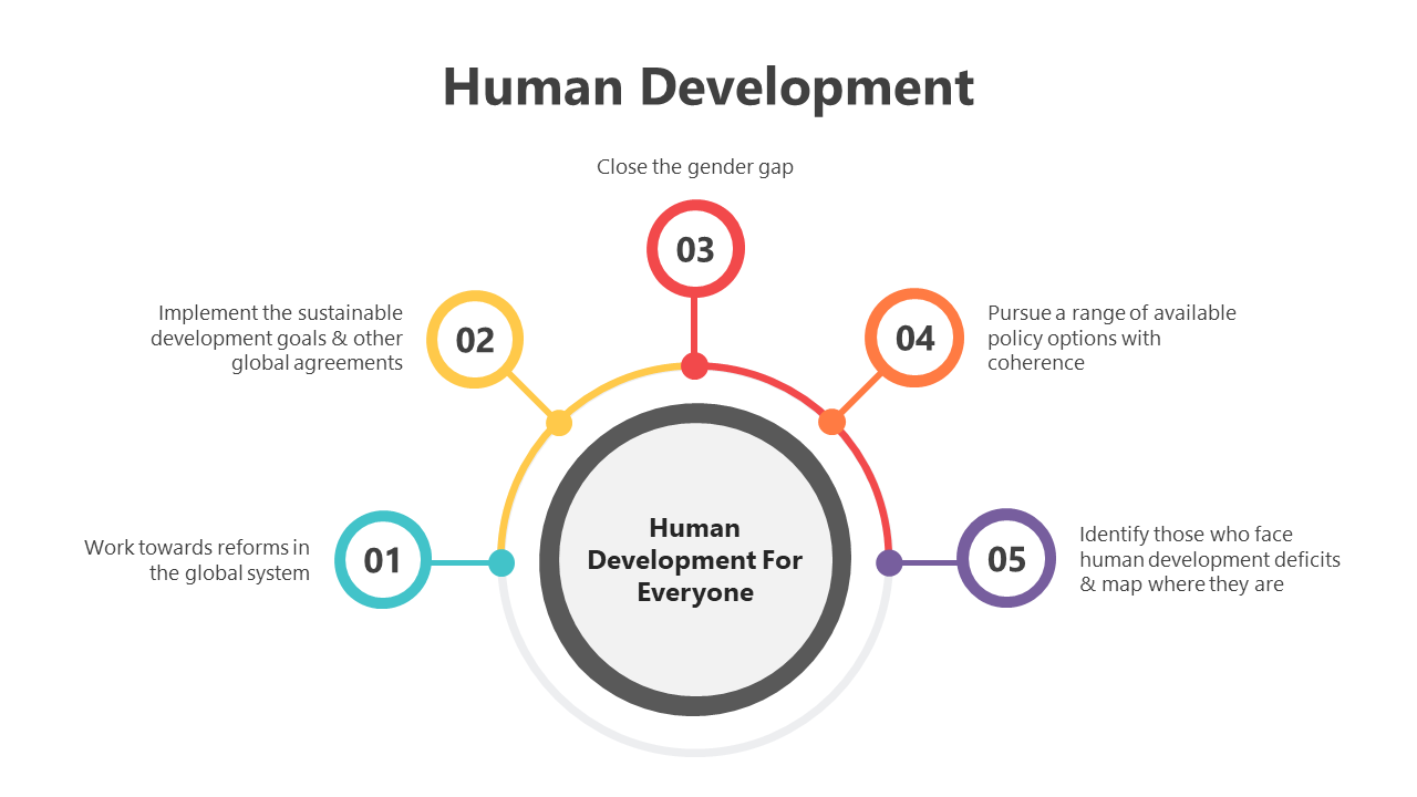 200583-human-development-05