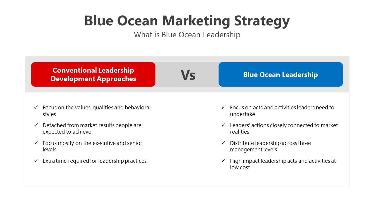 200590-blue-ocean-marketing-strategy-04