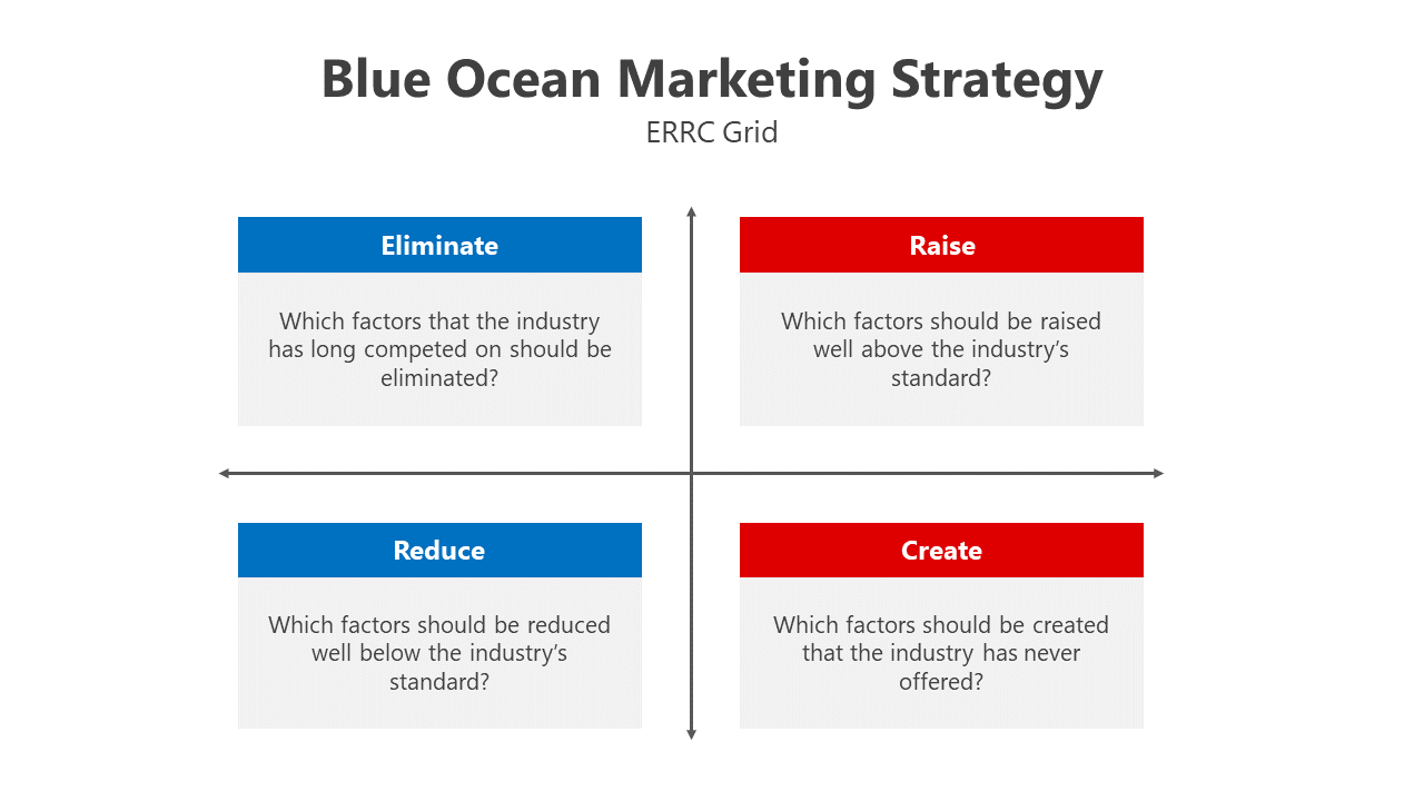 200590-blue-ocean-marketing-strategy-07