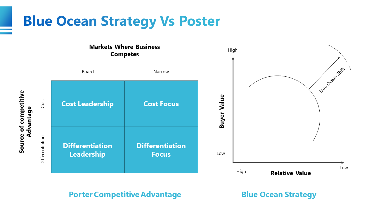 200593-blue-ocean-strategy-09