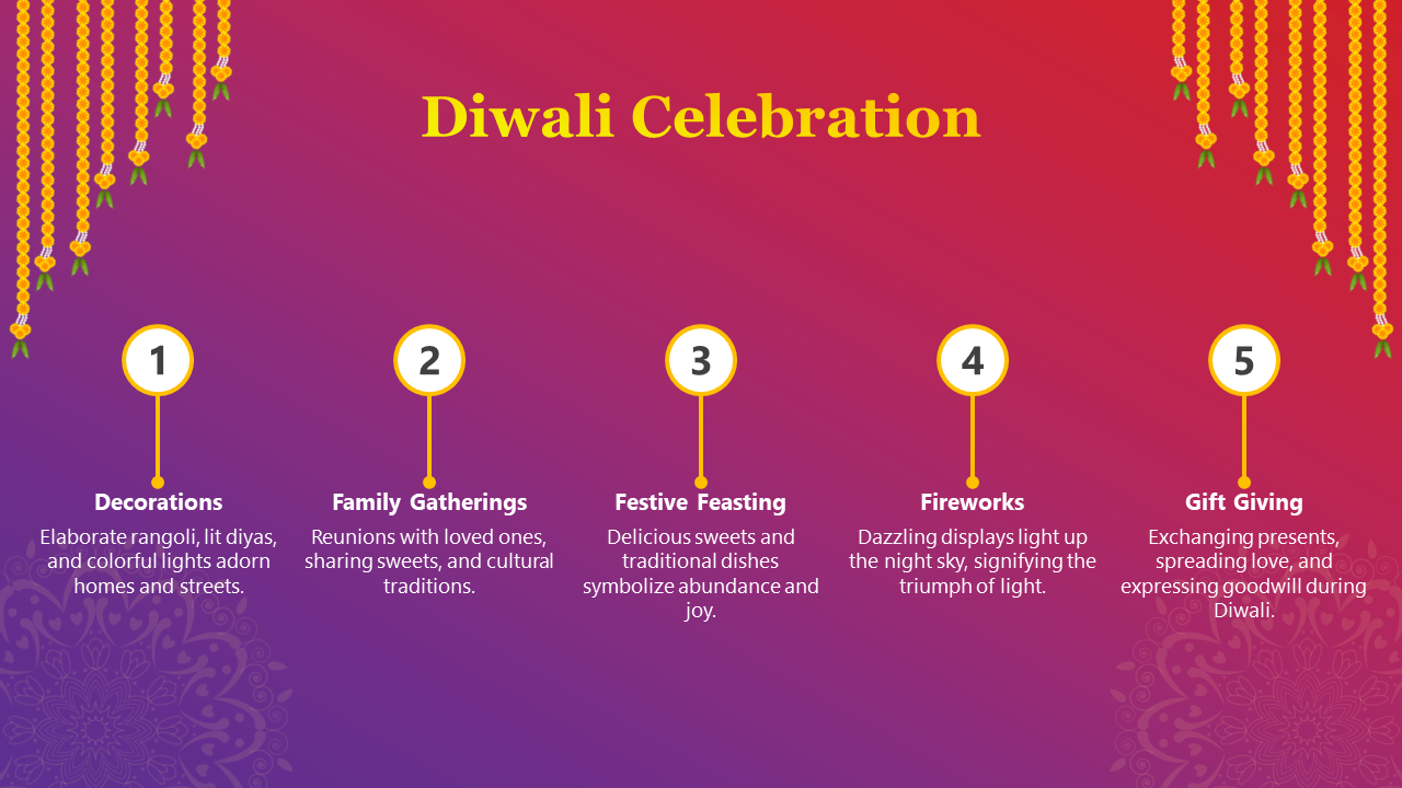 200600-diwali-slides-12