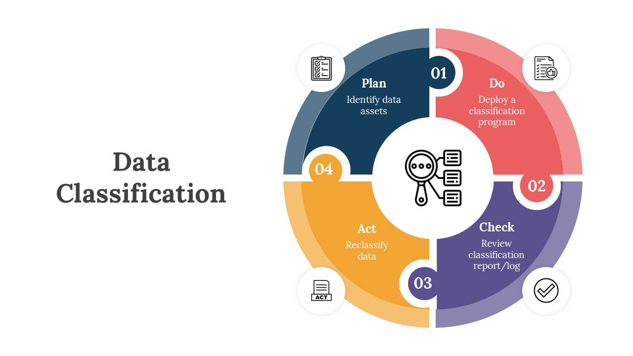Data Classification PowerPoint And Google Slides Themes