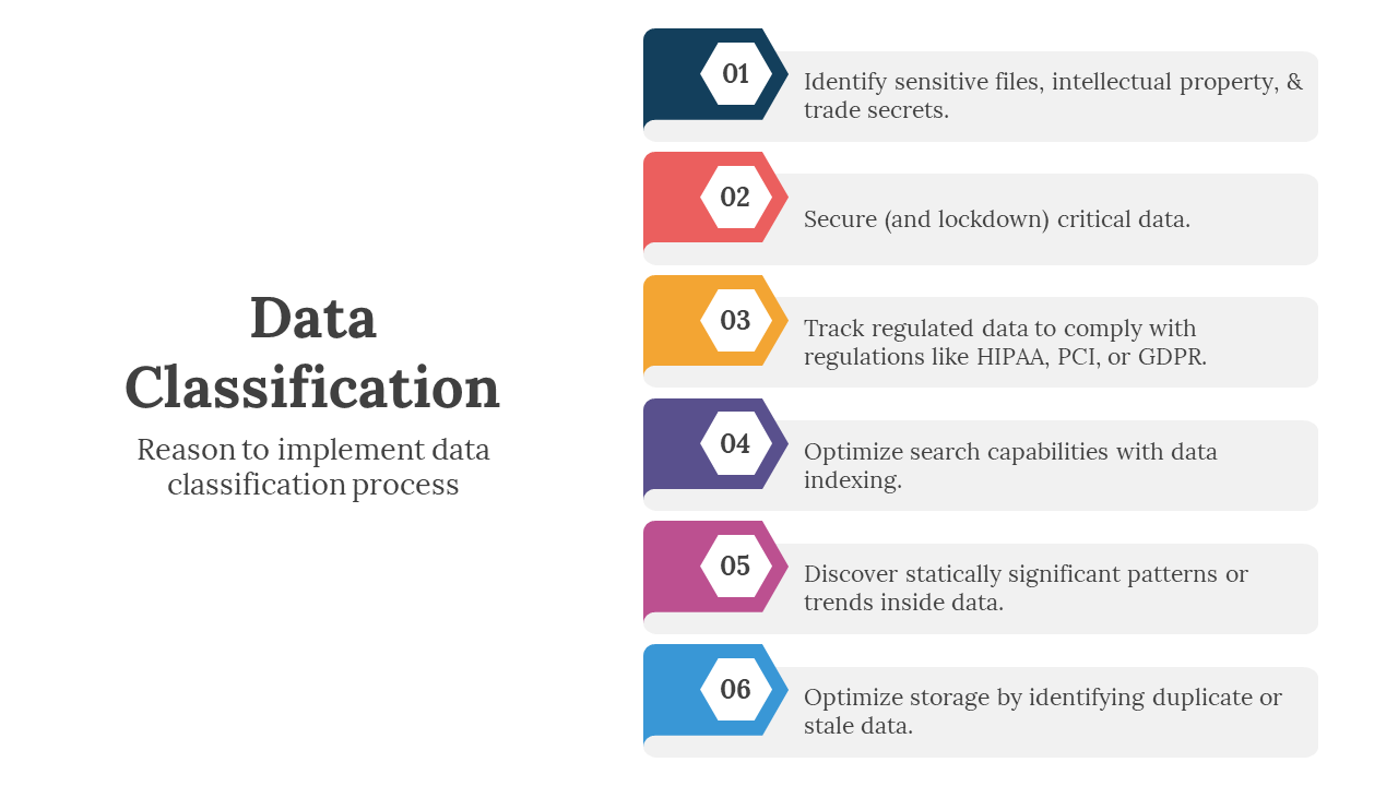 400768-data-classification-05