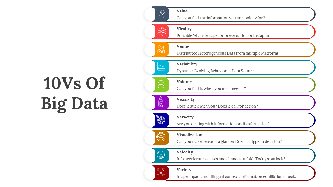 400777-10vs-of-big-data-01