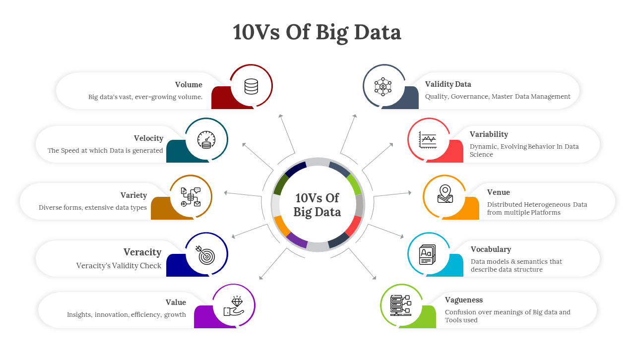 400777-10vs-of-big-data-07