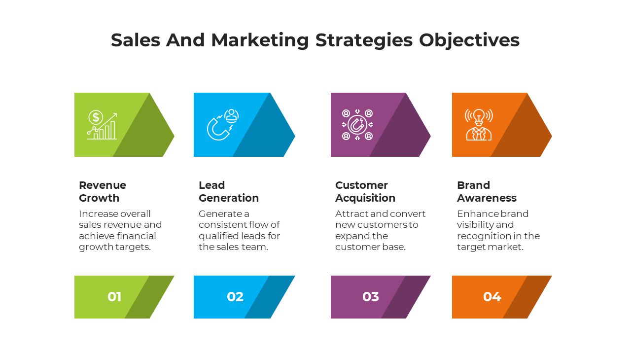 900240-sales-and-marketing-strategies-02