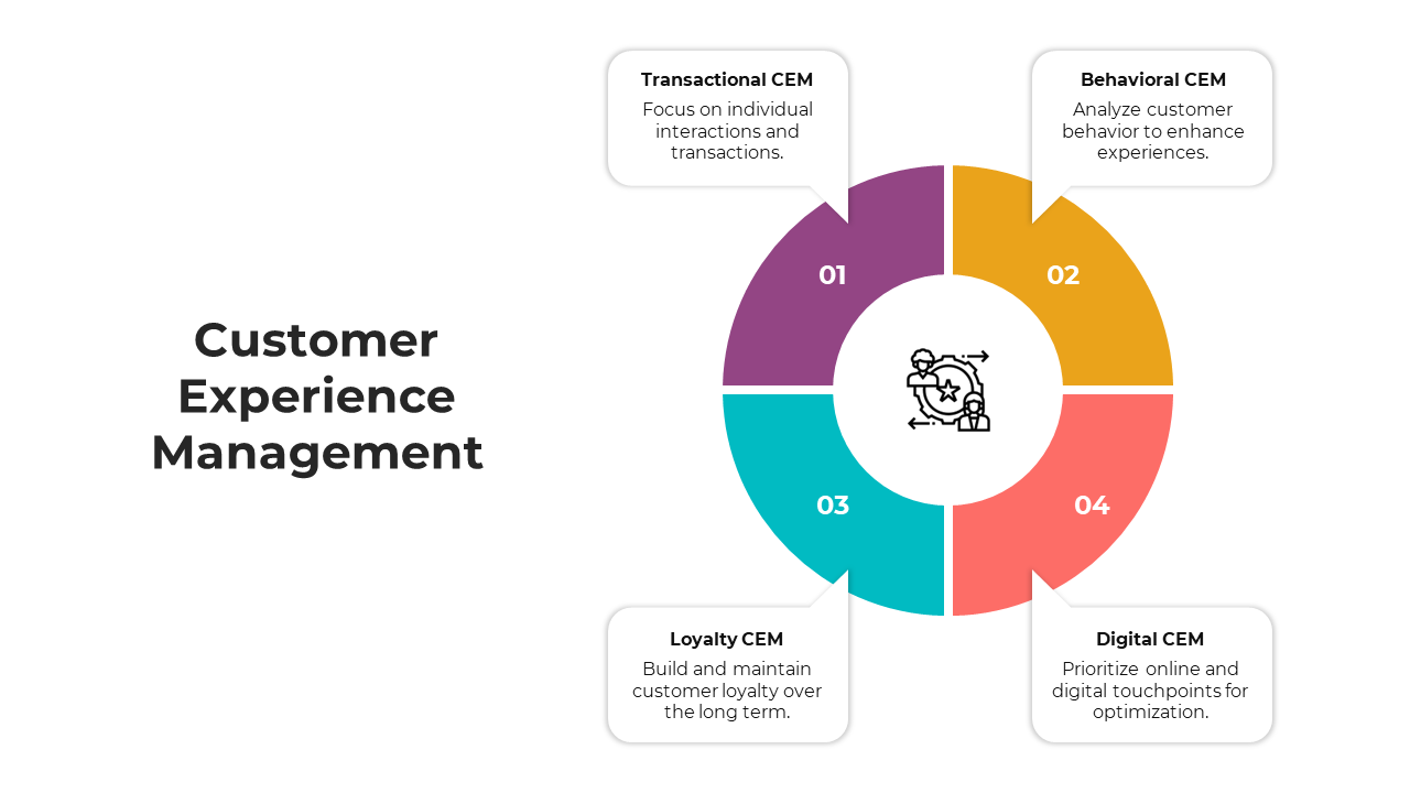 900243-customer-experience-management-03