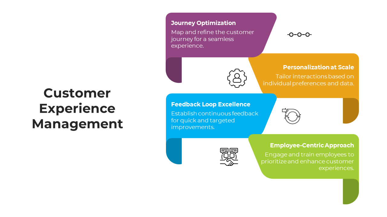 900243-customer-experience-management-05