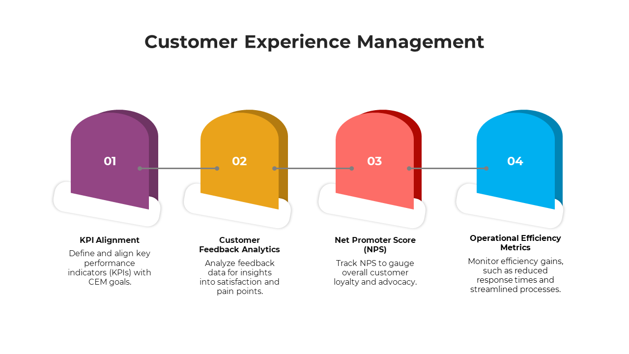 900243-customer-experience-management-06