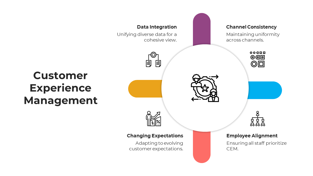 900243-customer-experience-management-07