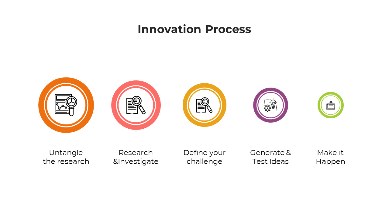 900244-innovation-process-03