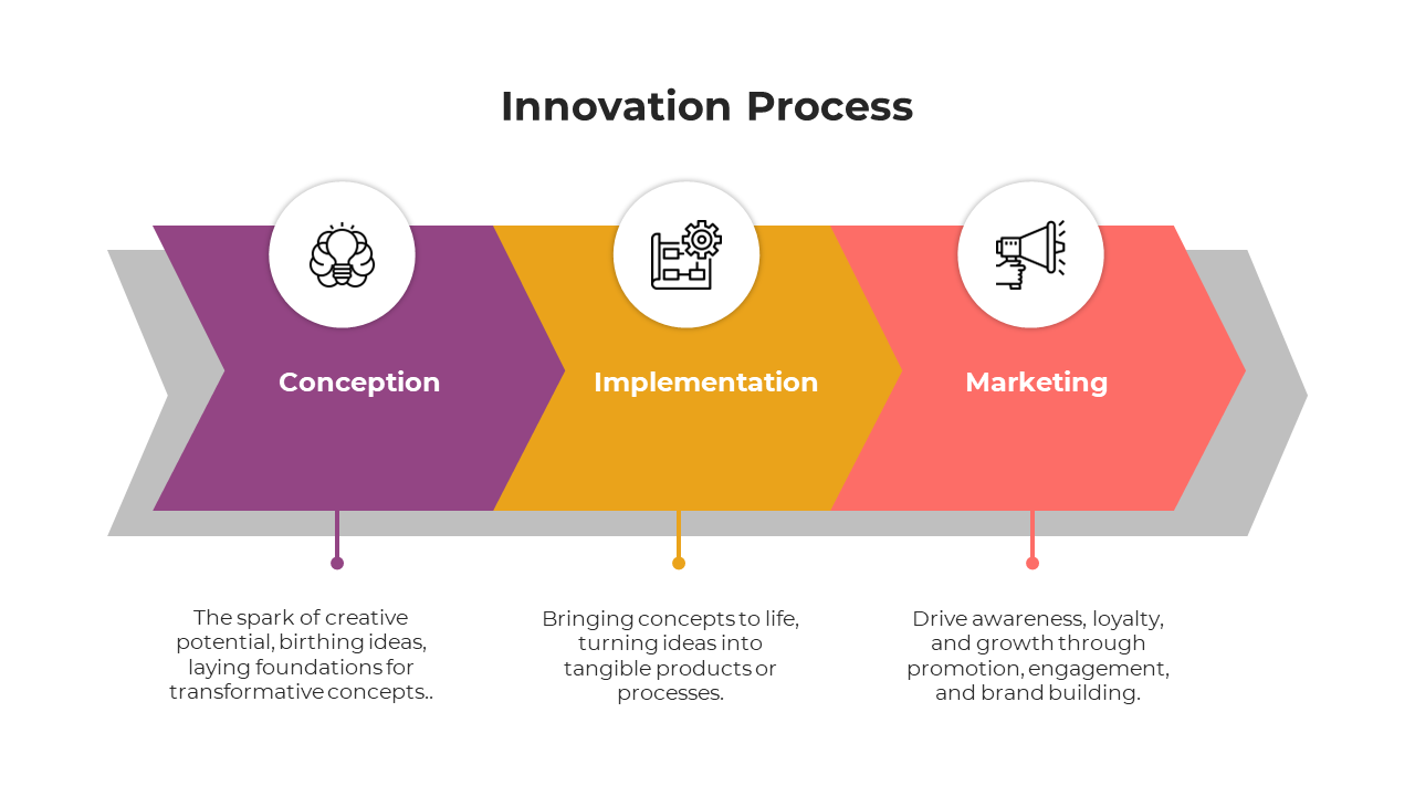 900244-innovation-process-04